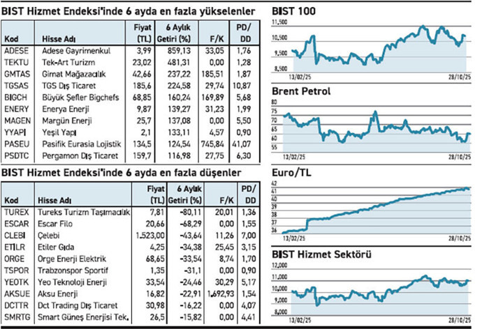 Bir fonun alımı sürüyor, 6 ayda %859 yükseldi - Resim : 2