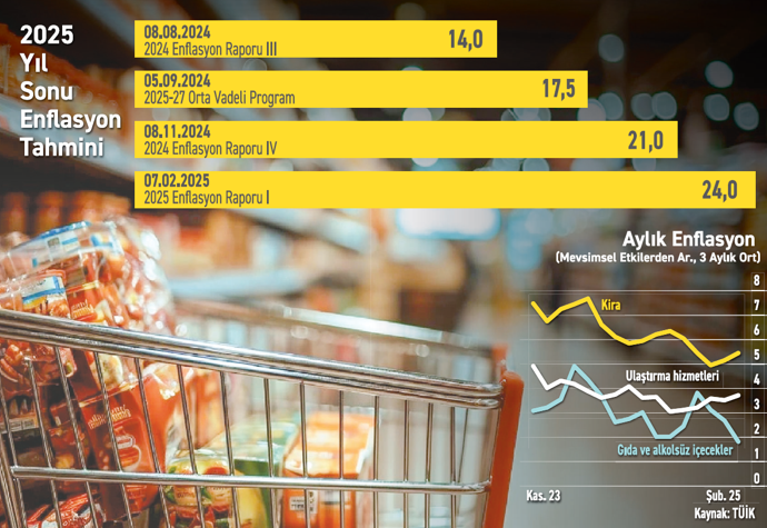 Erken faiz indirimlerinin etkisi - Resim : 1