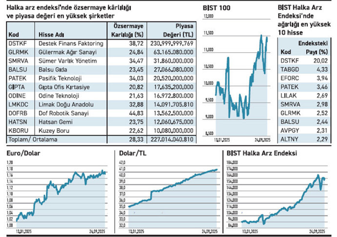 10 şirketin değeri 1 şirkete yetişmedi - Resim : 2