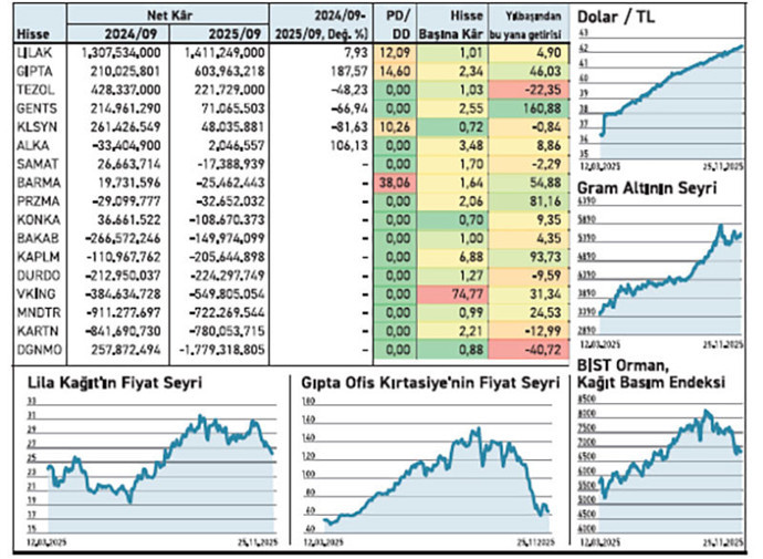 11’i zarar açıklarken biri 1,4 milyar TL kârda - Resim : 2