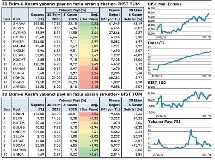 Önce 12 puanlık aldılar sonra 7 puanlık sattılar - Resim : 2