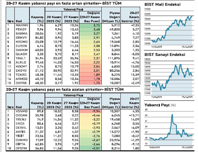 3,75 puanla alır gibiler 9,94 puanla satıyorlar - Resim : 2