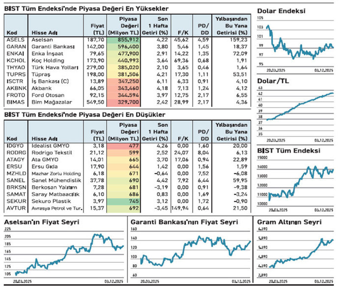Değeri 855 milyar TL, 1 trilyon ne zaman olur? - Resim : 2