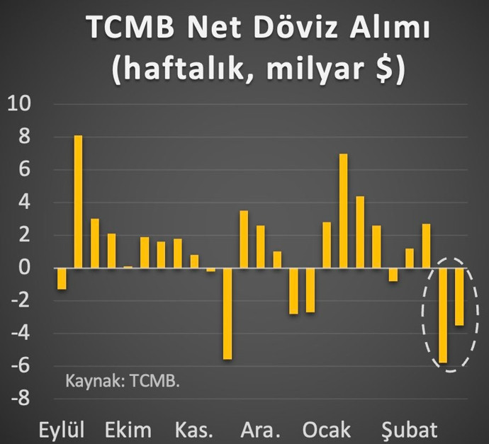 Hakan Kara'dan faiz uyarısı: Beklentileri bozar ve döviz rezervi kaybına neden olur - Resim : 1