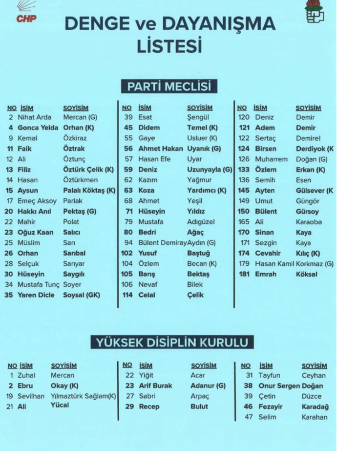 CHP'yi şikayet eden CHP'li konuştu: Davayı açmak için neden iki yıl bekledi? - Resim : 2