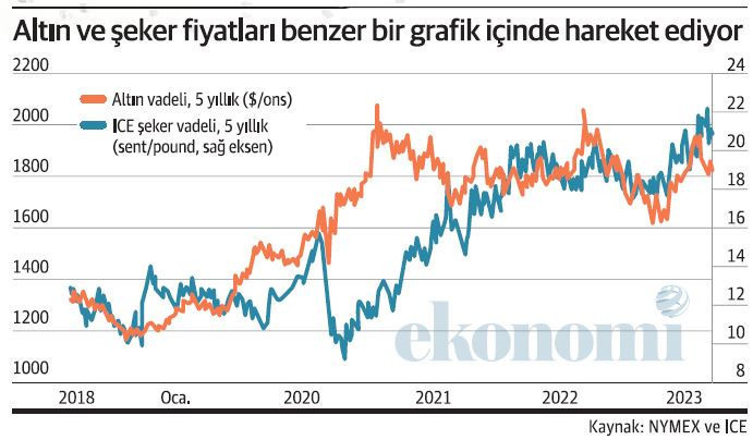 Şekere bak altını al! - Resim : 1
