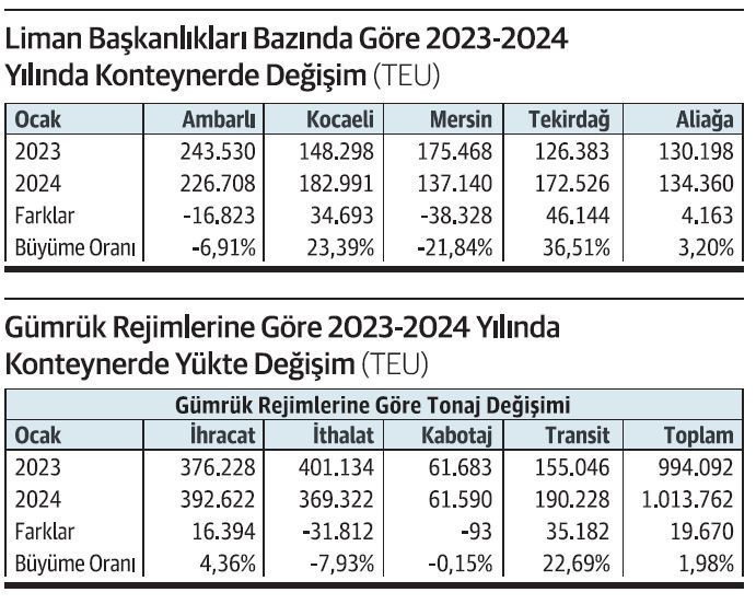 Limanlara "can simidi" Kızıldeniz’den - Resim : 2