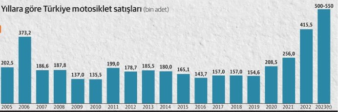 Motosiklet otomobille yarışıyor - Resim : 1