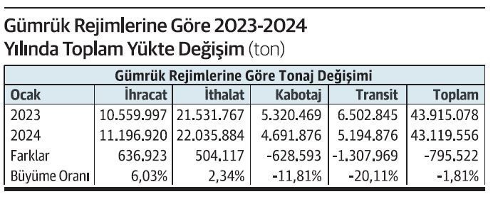 Limanlara "can simidi" Kızıldeniz’den - Resim : 1