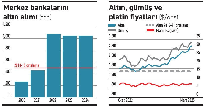 Metaller ve enerjide düşüş, altında ise çıkış beklentisi - Resim : 2