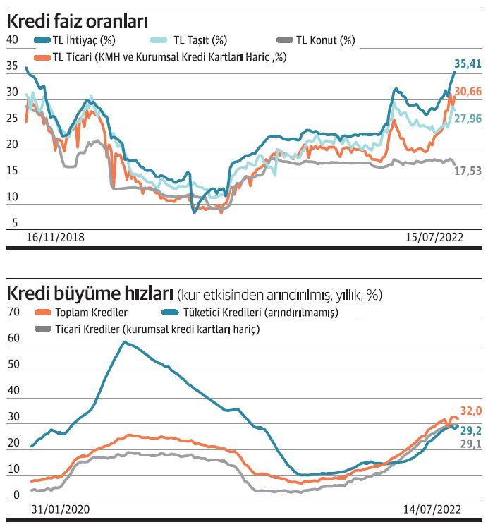 Politika-piyasa faizi makası hiç bu kadar açılmamıştı - Resim : 2