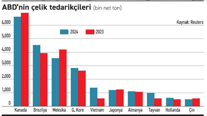Küresel çelikte damping alarmı - Resim : 1