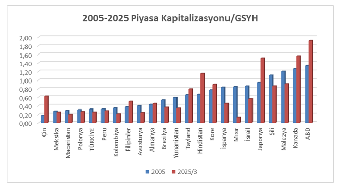 Nevin İmamoğlu İpek, sermaye piyasasını anlatmaya devam ediyor - Resim : 2