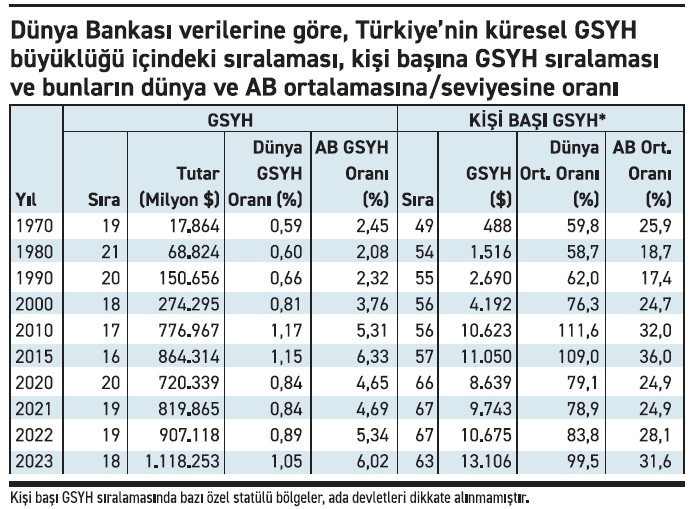 Türkiye, sosyal hayatta irtifa kaybediyor - Resim : 1