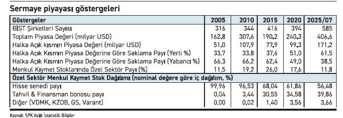 Sermaye piyasamızdaki gelişmeler: İşin duayeni Nevin İmamoğlu İpek anlatıyor - Resim : 1