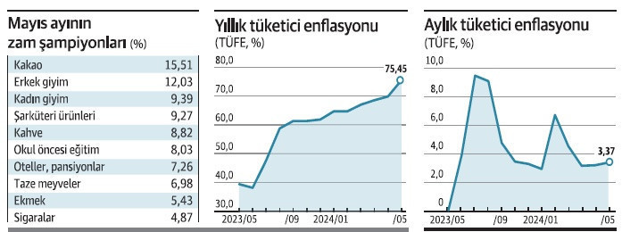 Yeni dönemde düşüşün hızını sıkılaşma belirleyecek - Resim : 2