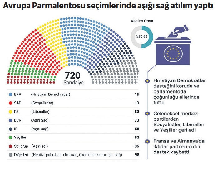 Türkiye-Avrupa ilişkilerini zorlu günler bekliyor - Resim : 1