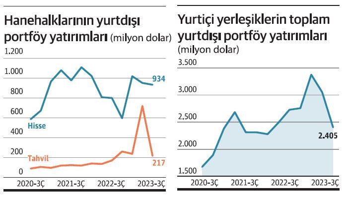 Politika değişikliğiyle hane halkı içe döndü - Resim : 1