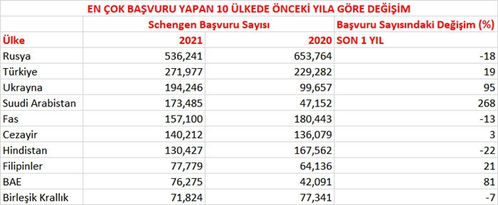 Türk vatandaşlarını bekleyen Schengen tehlikesi - Resim : 1