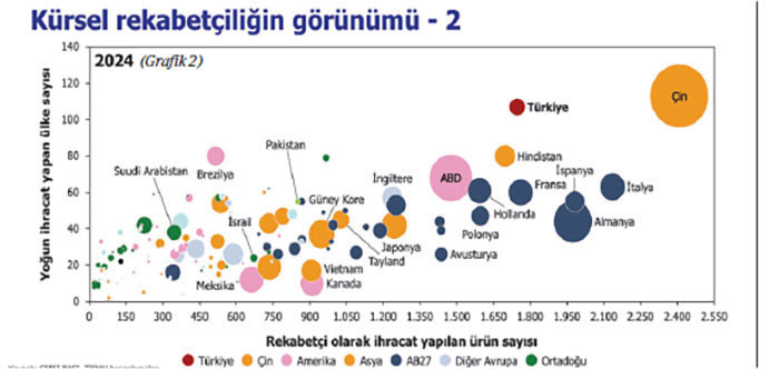 T&uuml;rk sanayisinin işi bug&uuml;n artık daha zor - Resim : 3