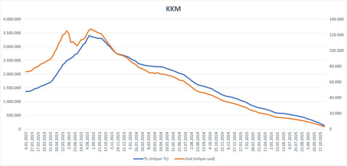 KKM’de şubat ayından bu yana en sert çıkış! - Resim : 1