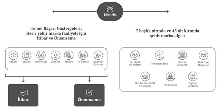 Nasıl algılanıyorsun? - Resim : 1