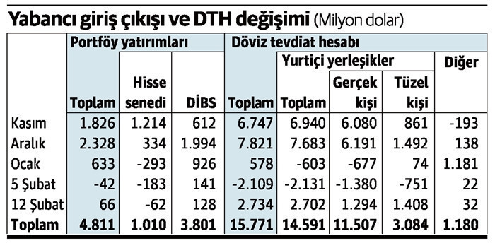 D&ouml;vizde ne oluyor ve ne olabilir? - Resim : 1