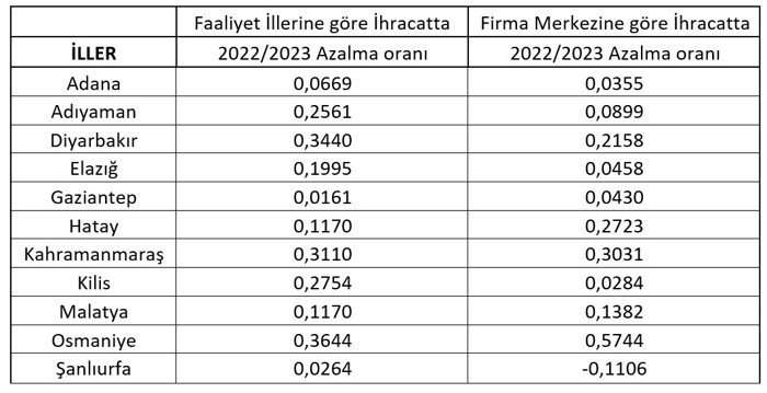 Hatay, Memleketim… - Resim : 2