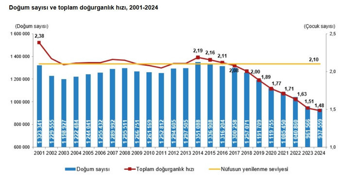Ekonomiler dönüşüyor: Dünyada ve Türkiye’de tek kişilik haneler artıyor - Resim : 4