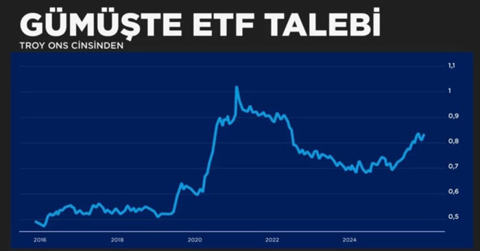 Altın ralli yaptı: 2025'in gerçek yıldızı gümüş oldu - Resim : 3