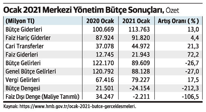 TCMB yalnız - Resim : 1