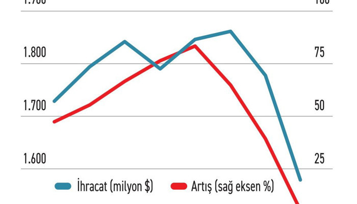 Özel amaçlı gemi sanayii su alıyor! - Resim : 2