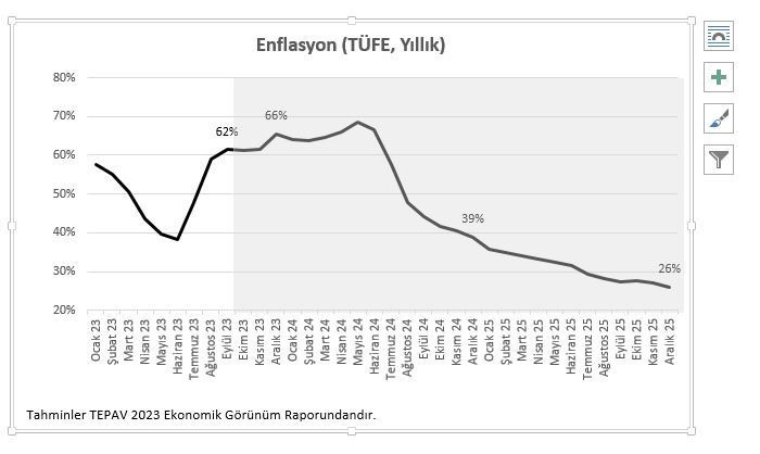 Kışa girerken Türkiye ekonomisi - Resim : 1