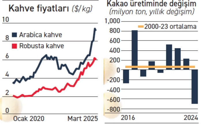 Gıdada düşüşün öncüsü tahıllar - Resim : 1