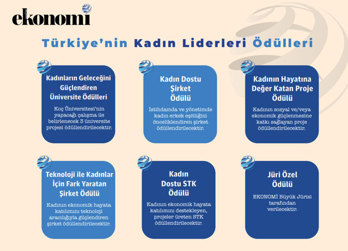 Kadınlar Günü’ne özel panel ve ödül töreni: 2022'nin lider kadınları bugün açıklanıyor - Resim : 1