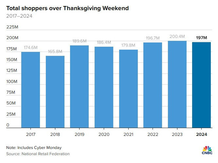 ABD’de ‘Black Friday’ çöktü, Türkiye’de indirimleri enflasyon vurdu - Resim : 3
