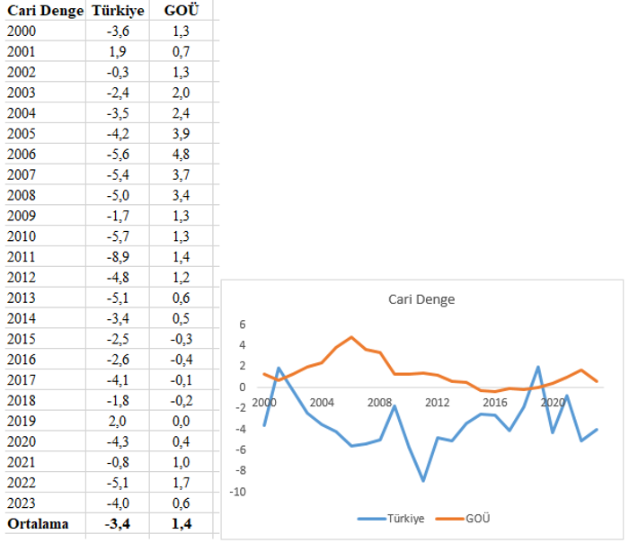 Mahfi Eğilmez, Türkiye ekonomisindeki 'başarısızlığı' 4 göstergeyle açıkladı - Resim : 3