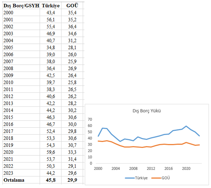 Mahfi Eğilmez, Türkiye ekonomisindeki 'başarısızlığı' 4 göstergeyle açıkladı - Resim : 4