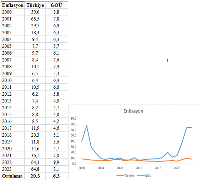 Mahfi Eğilmez, Türkiye ekonomisindeki 'başarısızlığı' 4 göstergeyle açıkladı - Resim : 2