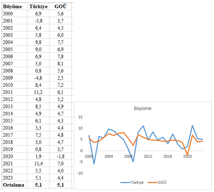Mahfi Eğilmez, Türkiye ekonomisindeki 'başarısızlığı' 4 göstergeyle açıkladı - Resim : 1