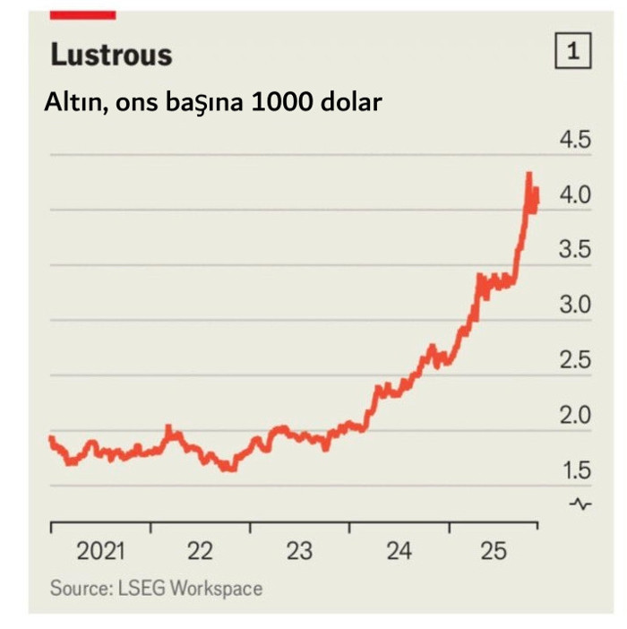 Rallinin arkasındaki “güçler”: Altında yükseliş sürmezse yatırımcılar endişelenmeli mi? - Resim : 1