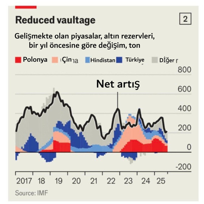 Rallinin arkasındaki “güçler”: Altında yükseliş sürmezse yatırımcılar endişelenmeli mi? - Resim : 2
