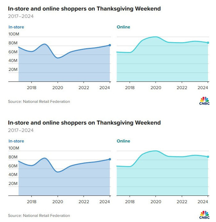 ABD’de ‘Black Friday’ çöktü, Türkiye’de indirimleri enflasyon vurdu - Resim : 1