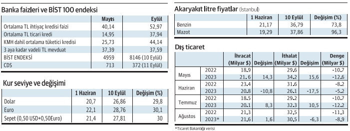 “Rasyonele dönüş”ün 100 günlük karnesi! - Resim : 1
