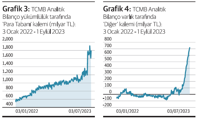 Kur korumalı mevduatın maliyeti - Resim : 5