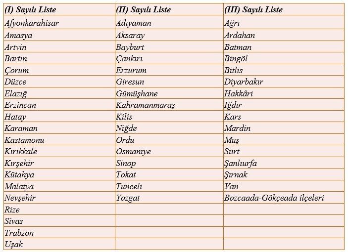 İlave 6 puanlık bölgesel prim teşviki 2021’de devam edecek (mi?) - Resim : 1