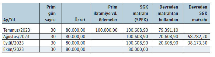 Devreden SGK Matrahı uygulamasının hatalı olması hangi risklere yol açar? - Resim : 1