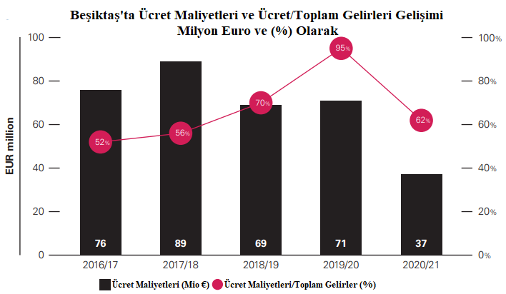 Pandemi gelirleri düşürdü, zararları artırdı! - Resim : 2