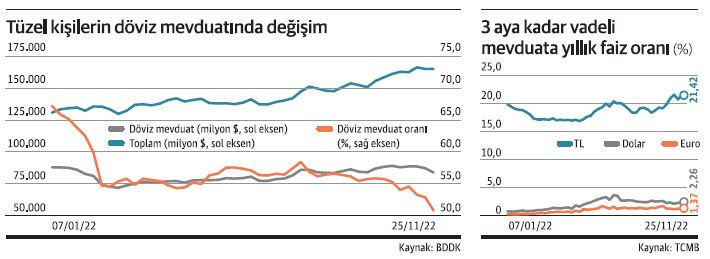 Dolar mevduat faizi sıfıra gidiyor - Resim : 1