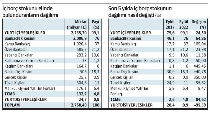 Seçimin ve bütçe açığının yükü bankaların üzerinde - Resim : 1